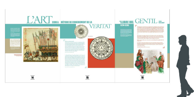 Una simulació de la distribució dels continguts als plafons 14,15 i 16 de l’exposició ‘Ramon Llull en essència’.