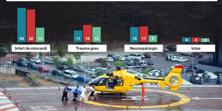 Personal sanitari acompanya un pacient fins a l’helicòpter a l’heliport de l’Hospital Nostra Senyora de Meritxell.