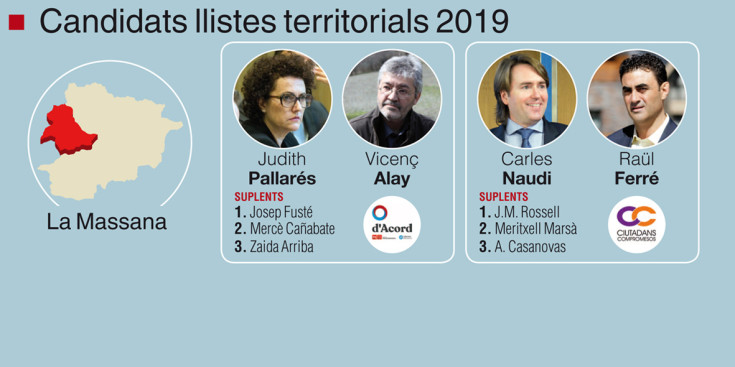 Candidats de les llistes territorials 2019 a La Massana.