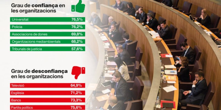 Interior de l’hemicicle del Consell General en una sessió parlamentària amb un gràfic amb dades elaborades pel CRES.