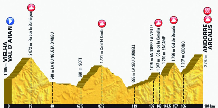 L'etapa andorrana del Tour de França: de la Val d'Aran a Arcalís.