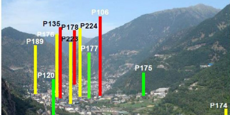 Andorra la Vella, una de les parròquies amb més contaminació de NO2.