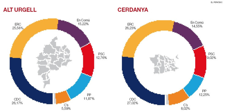 Un gràfic amb el percentatge del vot de cada força política de l'Alt Urgell i Cerdanya, a les eleccions del passat 26 de juny.