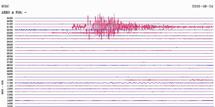 Sismograma de l’estació de la Rabassa que mostra les ones del sisme.